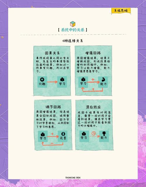 思维如何塑造认知与行动？-图2