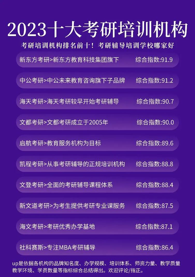 专硕考研培训机构哪个好-图3