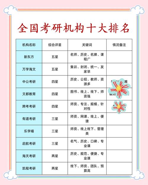 专硕考研培训机构哪个好-图2