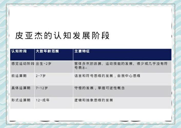 皮亚杰逻辑思维-图3 皮亚杰逻辑思维-图3
