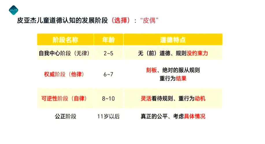 皮亚杰逻辑思维-图1 皮亚杰逻辑思维-图1