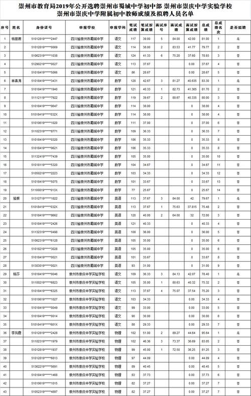 崇州高中录取比例究竟是多少？-图3