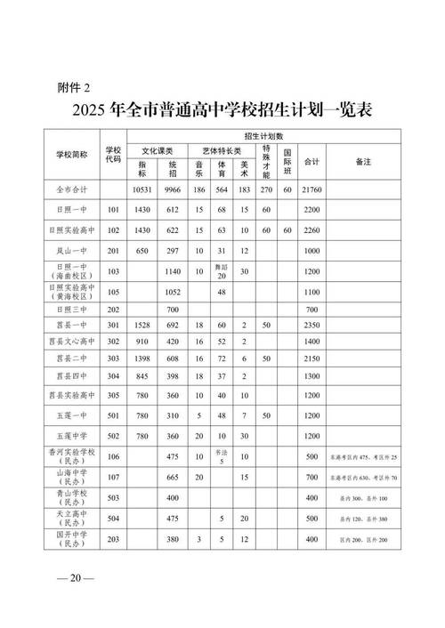 崇州高中录取比例究竟是多少？-图1