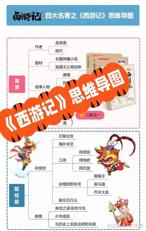 西游记读后思维导图-图3