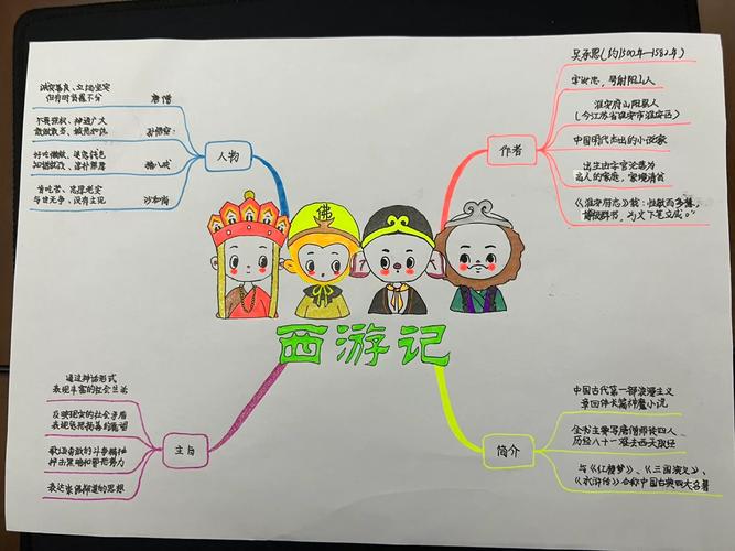 西游记读后思维导图-图2