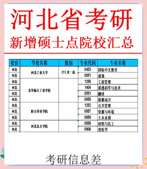 秦皇岛哪个学有研究生-图2 秦皇岛哪个学有研究生-图2