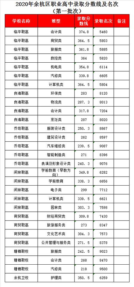 安仁职高录取分数线是多少?-图1 安仁职高录取分数线是多少?-图1