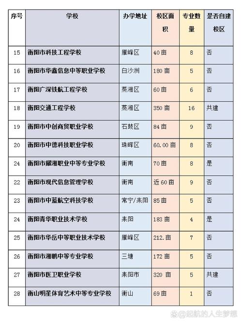 衡阳职中录取时间何时公布？-图2