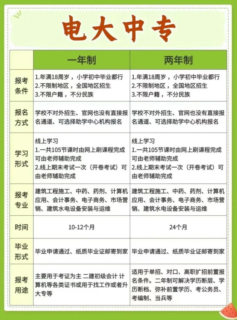 汕尾电大报名条件有哪些具体要求？-图2