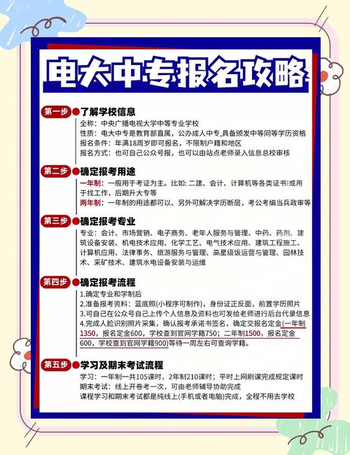 汕尾电大报名条件有哪些具体要求？-图1