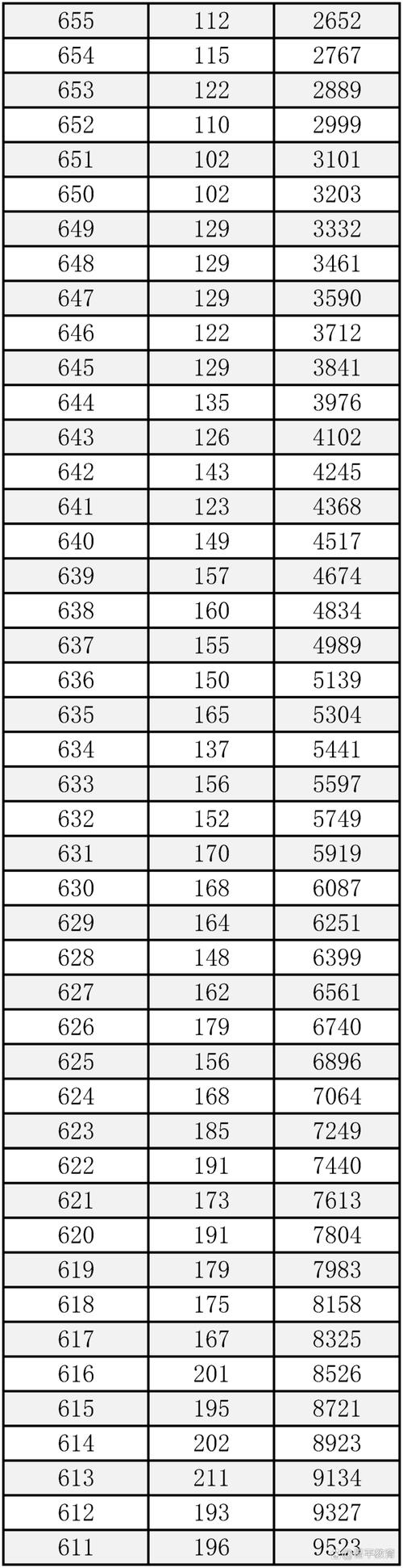 2025年录取分数线何时公布？-图3