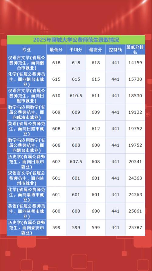 2025年录取分数线何时公布？-图2