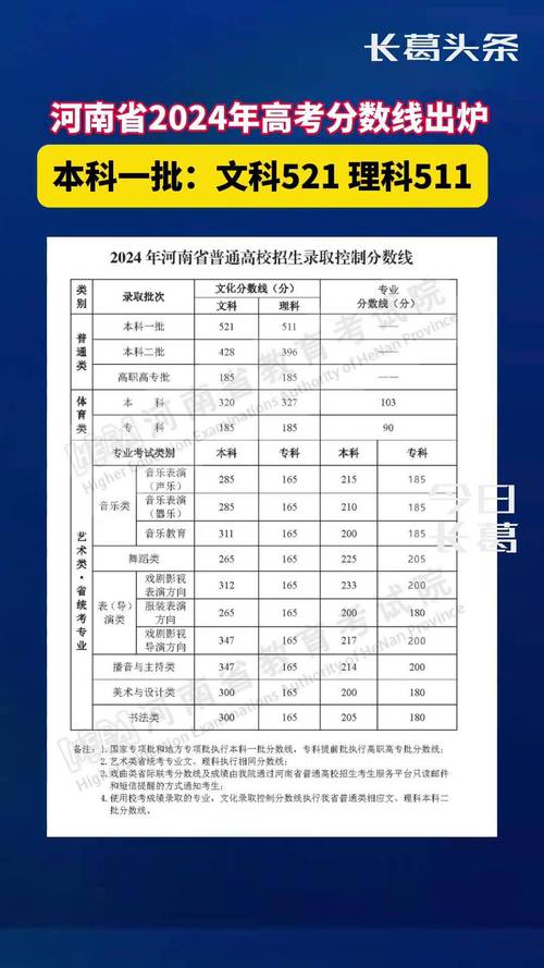 河南每年录取分数多少-图2 河南每年录取分数多少-图2