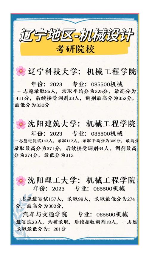 机械研究生哪个好考-图2