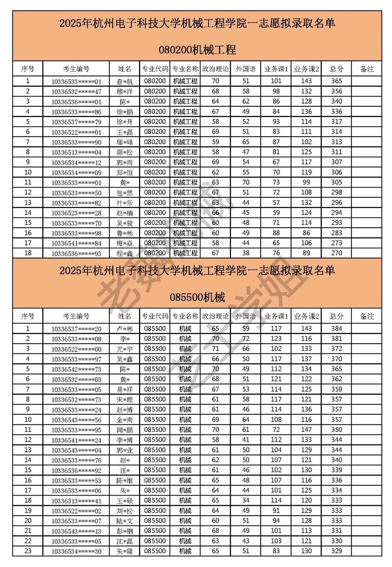 机械研究生哪个好考-图3