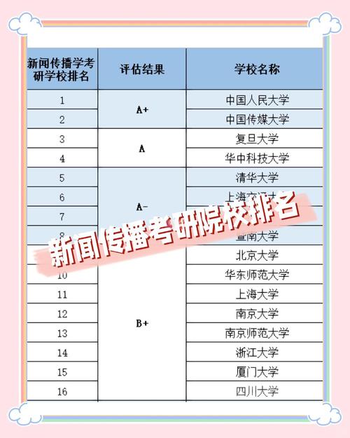 新闻专硕哪个学校好考?-图1 新闻专硕哪个学校好考?-图1