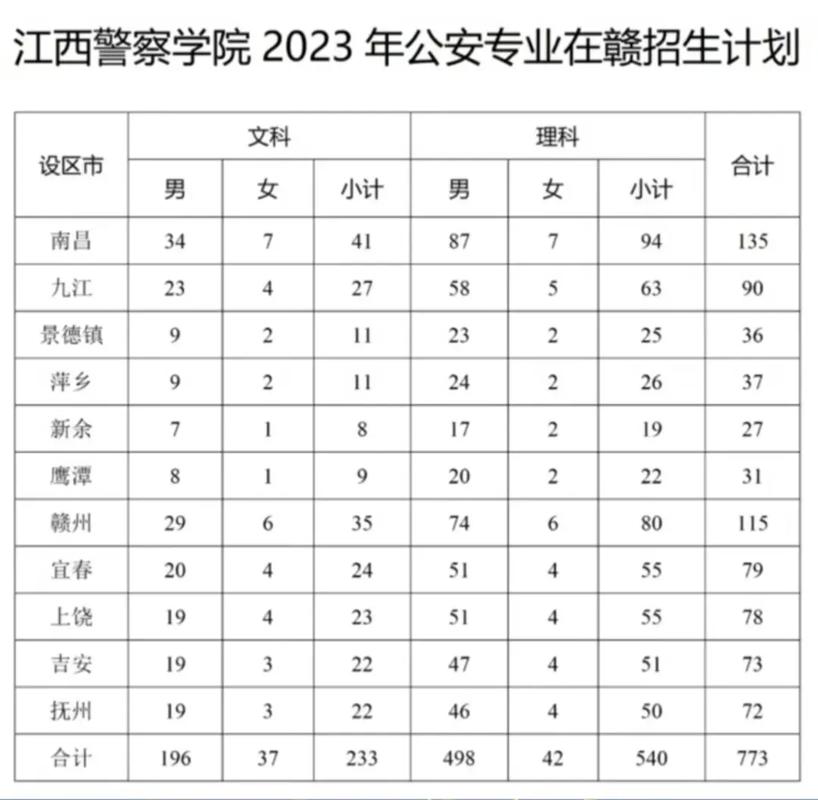 江西公安学院录取分是多少?-图3 江西公安学院录取分是多少?-图3