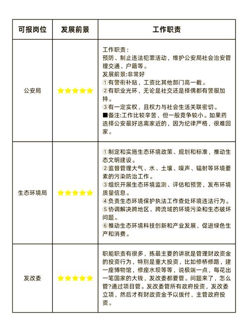 遗传学哪个方向好就业-图2