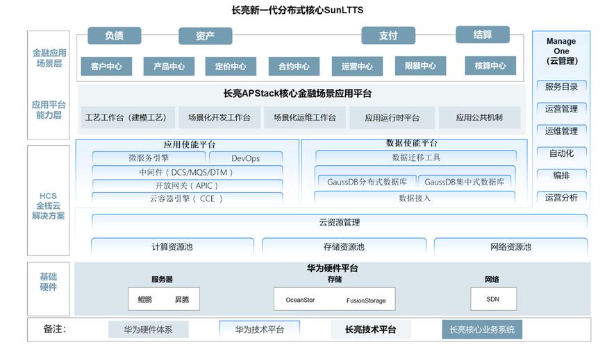 银行思维创新,如何突破传统桎梏?-图3 银行思维创新,如何突破传统桎梏?-图3