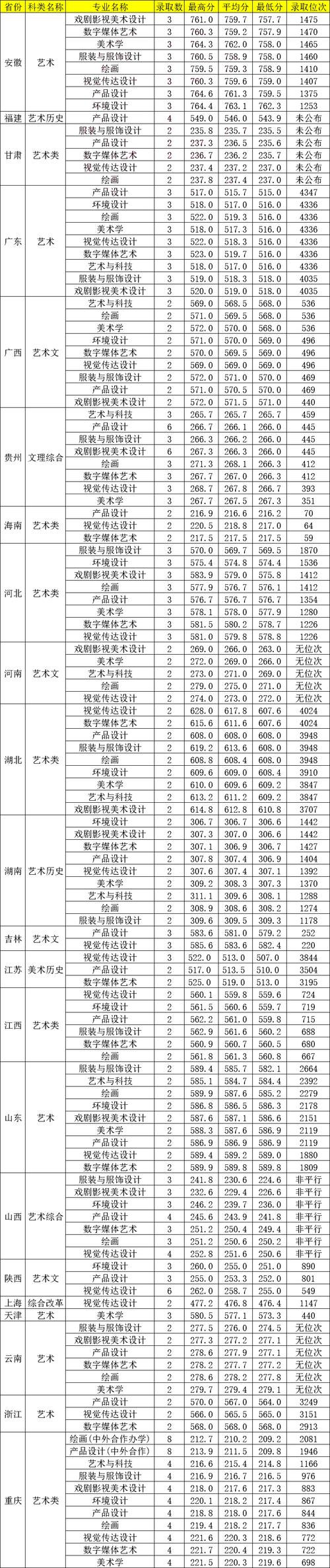 川师大今年美术生录取多少人?-图1 川师大今年美术生录取多少人?-图1