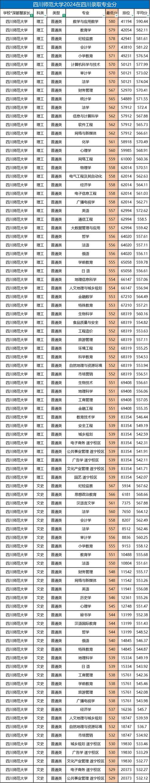 川师大今年美术生录取多少人?-图2 川师大今年美术生录取多少人?-图2