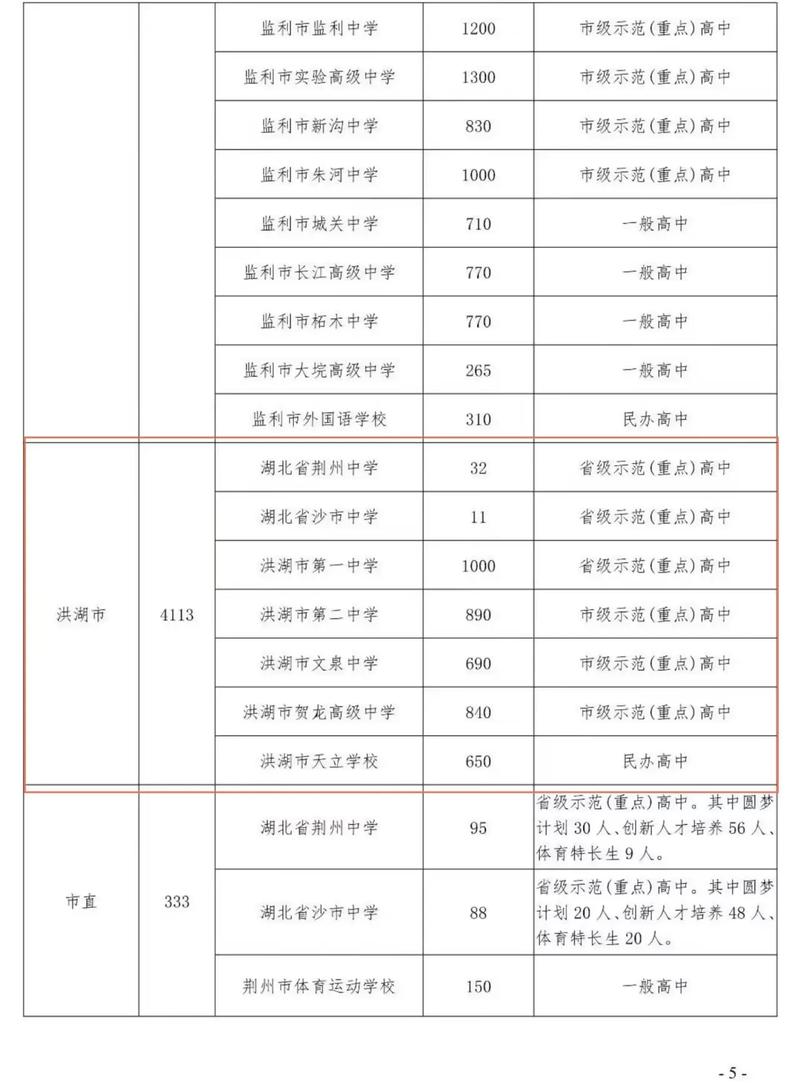 射洪中考今年录取多少人？-图2