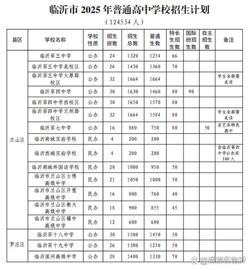 射洪中考今年录取多少人?-图1 射洪中考今年录取多少人?-图1