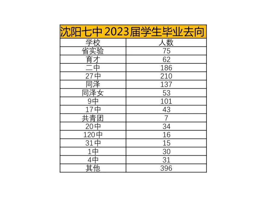 射洪中考今年录取多少人？-图3