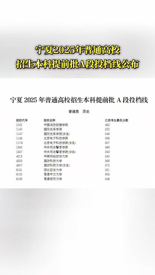 宁夏2025录取线会涨还是降?-图3 宁夏2025录取线会涨还是降?-图3