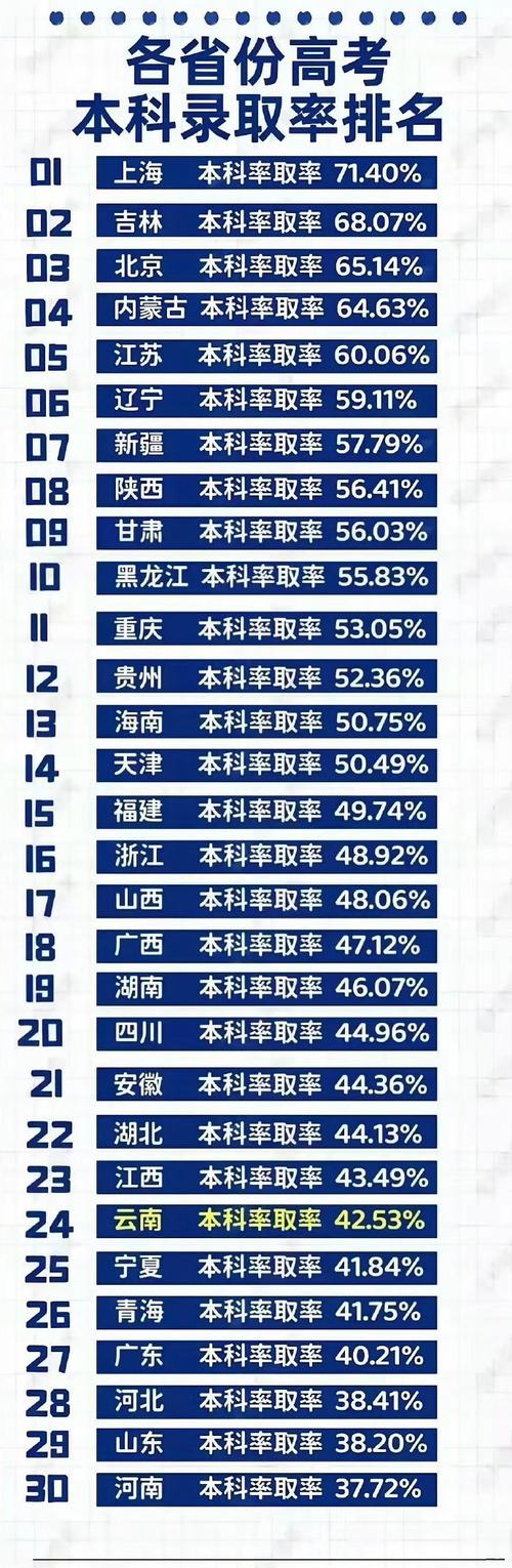本科一年录取多少-图1 本科一年录取多少-图1