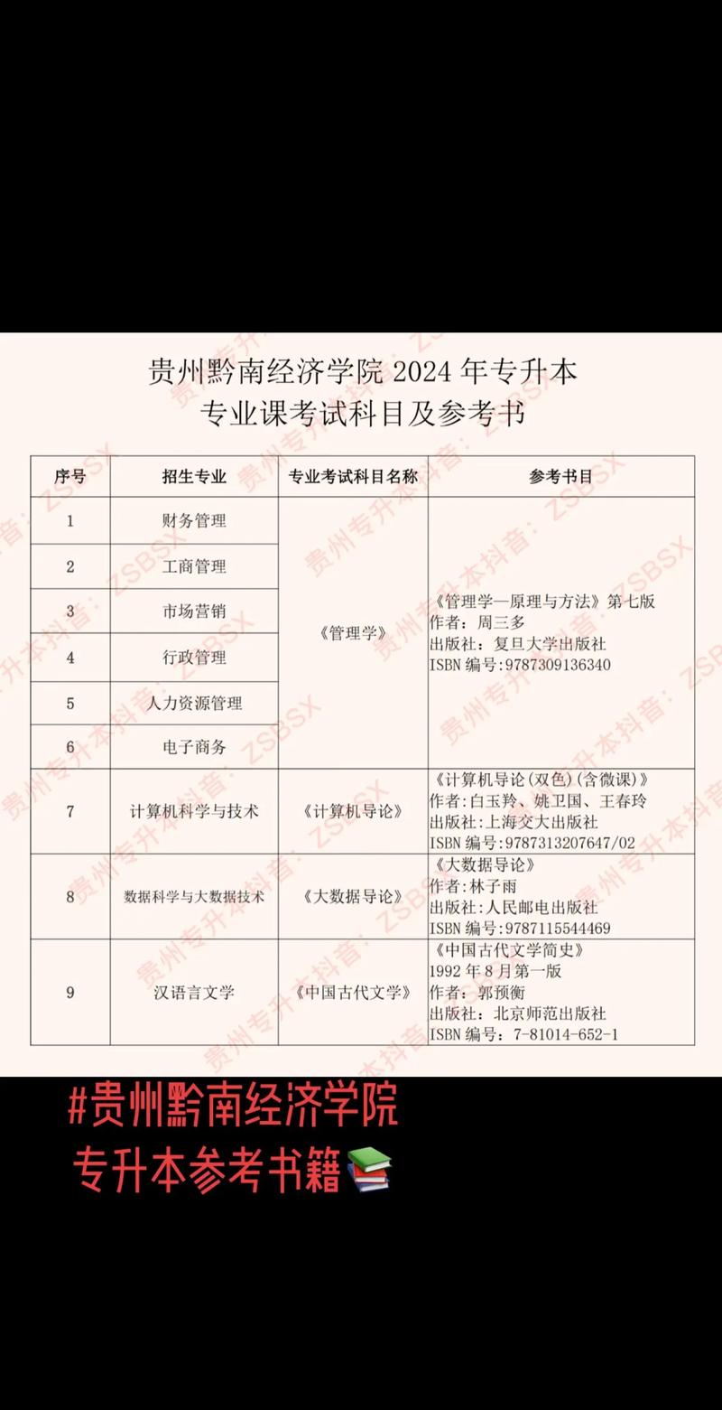 黔南学院录取分数线是多少?-图3 黔南学院录取分数线是多少?-图3