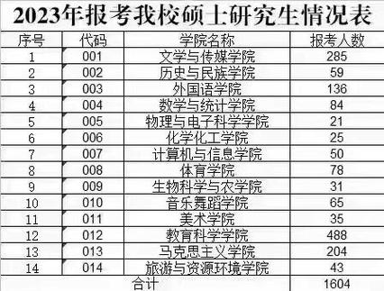 黔南学院录取分数线是多少?-图2 黔南学院录取分数线是多少?-图2