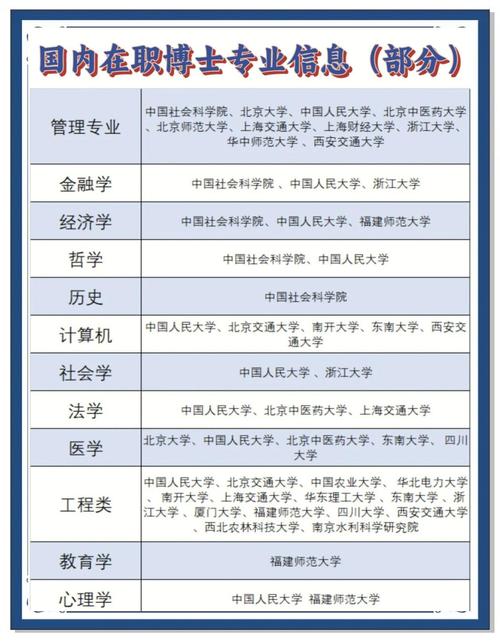 博士最好考是哪个大学？-图2