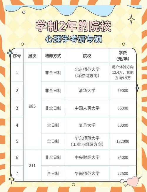 广东心理专业哪个大学好-图1