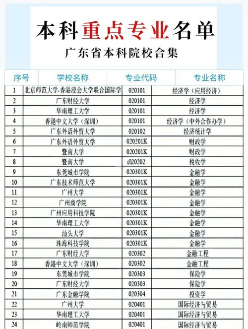 广东心理专业哪个大学好-图2