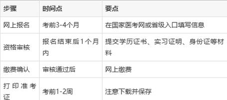 16国家口腔医师资格报名条件-图3