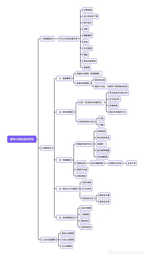 思维经验-图3 思维经验-图3