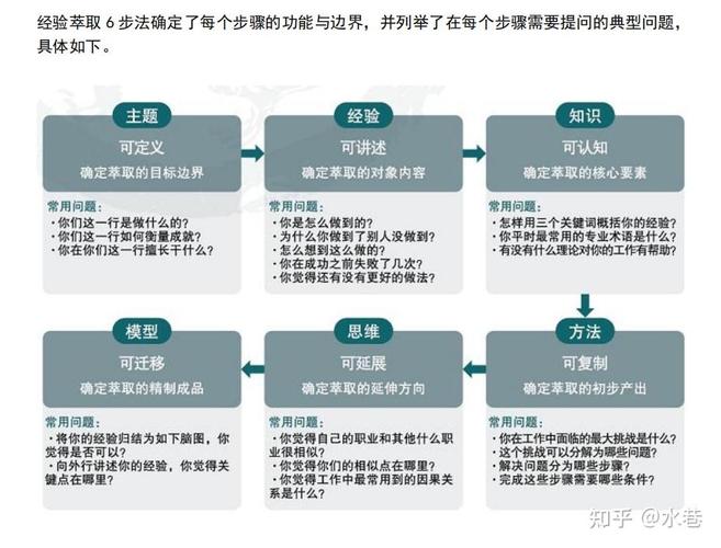 思维经验-图1 思维经验-图1