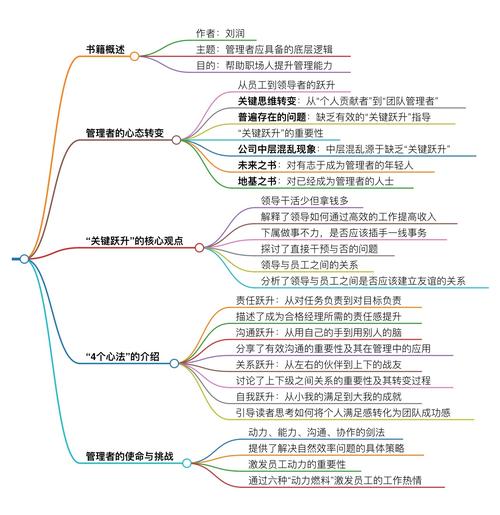 思维导图的好处-图1 思维导图的好处-图1
