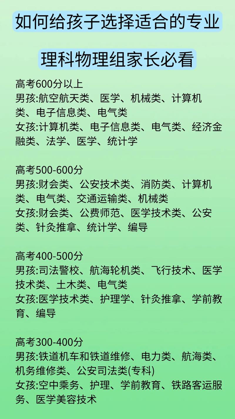 物理学哪个专业最好学-图1 物理学哪个专业最好学-图1