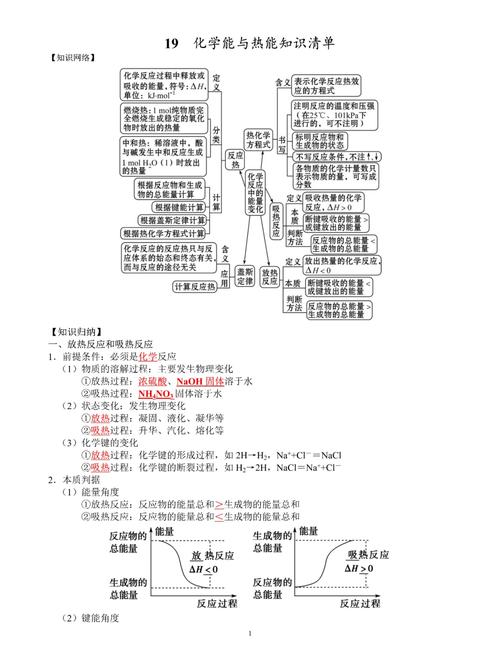 热能思维导图-图1 热能思维导图-图1