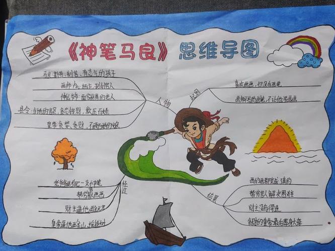 小战马思维导图该怎么画？-图2