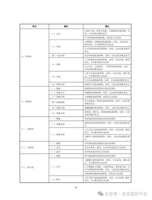 2025执业医师证报名条件有哪些具体要求？-图3
