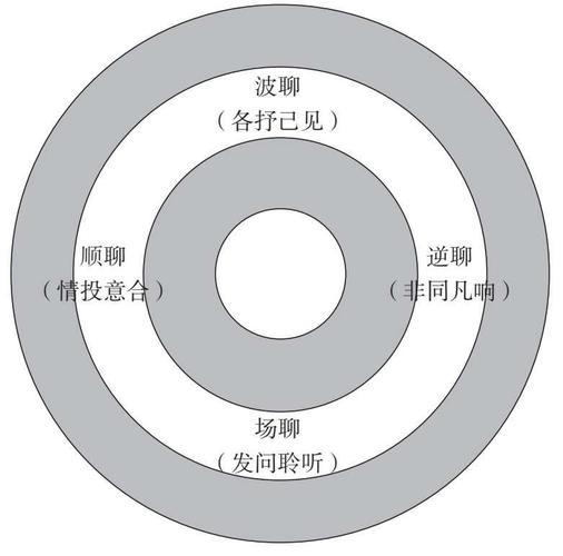 逆耳思维为何能突破认知边界？-图1