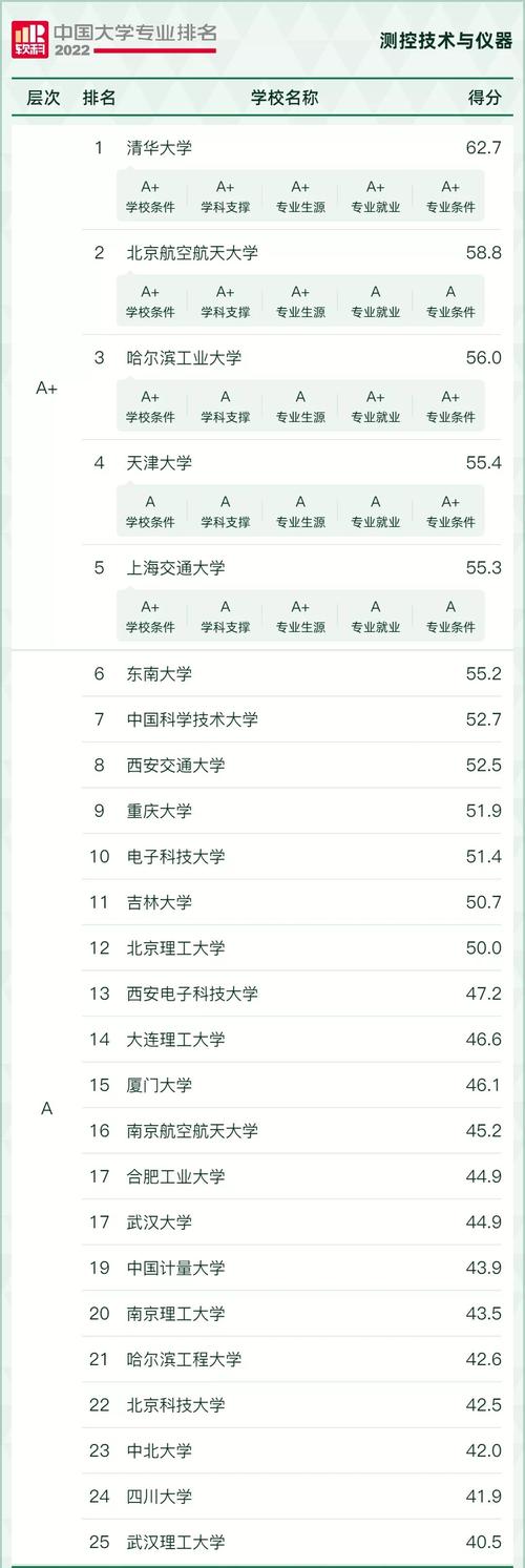 过控专业哪所大学实力最强?-图2 过控专业哪所大学实力最强?-图2