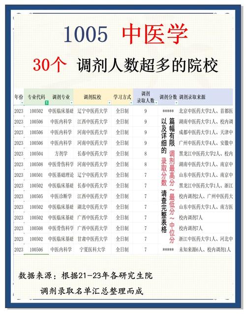 哪个中医学调剂多-图1 哪个中医学调剂多-图1