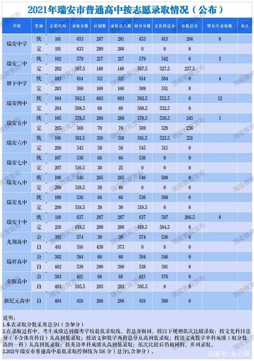 瑞安开元高中录取分多少-图1 瑞安开元高中录取分多少-图1