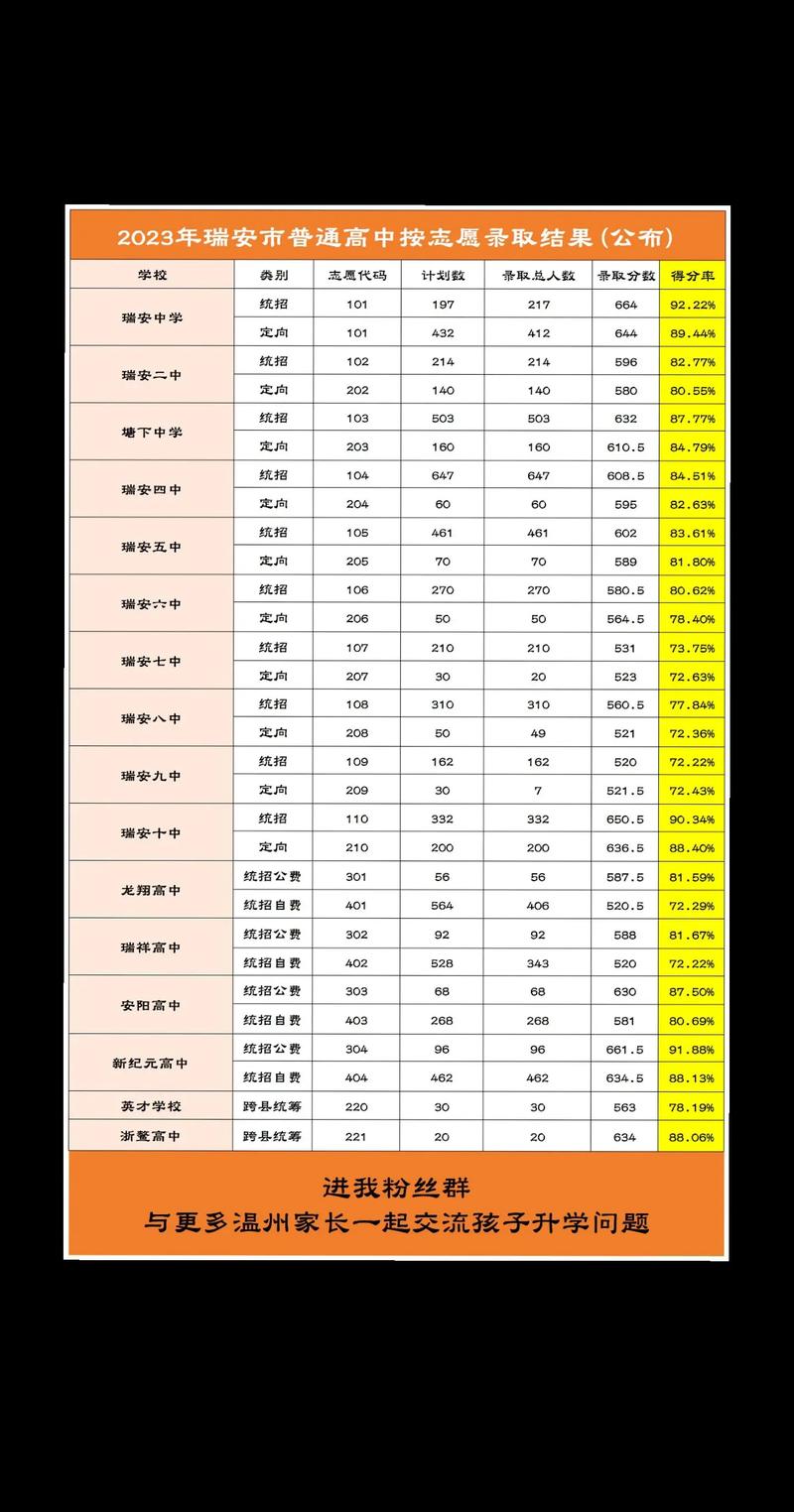 瑞安开元高中录取分多少-图2 瑞安开元高中录取分多少-图2