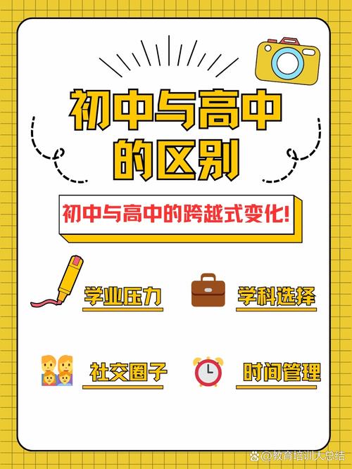 初高中思维差异究竟有多大?-图3 初高中思维差异究竟有多大?-图3