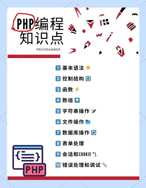 PHP编程思维如何高效构建逻辑与解决复杂问题？-图2